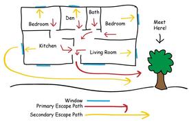 Go over the many ways to get out of your home and where to meet if an emergency occurs. Practice it!